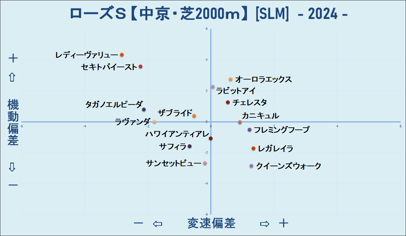 2024　ローズＳ　機変マップ